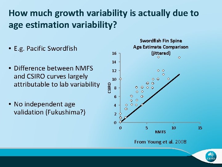 How much growth variability is actually due to age estimation variability? • E. g.