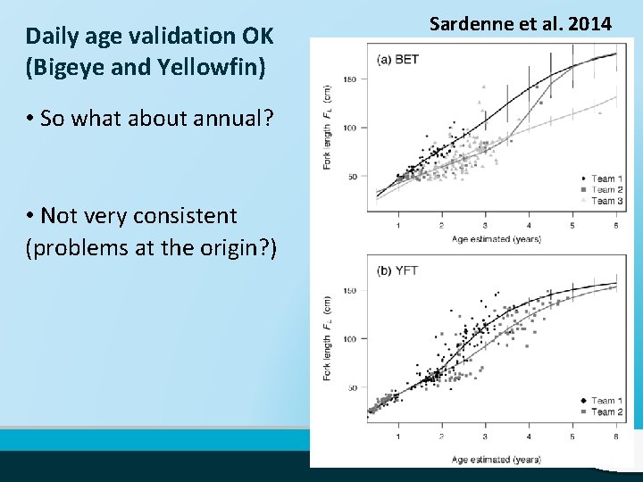 Daily age validation OK (Bigeye and Yellowfin) • So what about annual? • Not