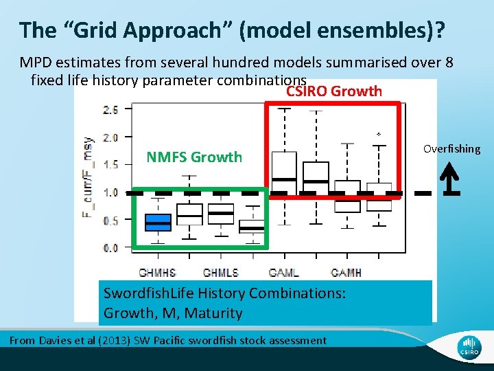 The “Grid Approach” (model ensembles)? MPD estimates from several hundred models summarised over 8