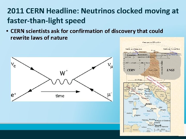 2011 CERN Headline: Neutrinos clocked moving at faster-than-light speed • CERN scientists ask for