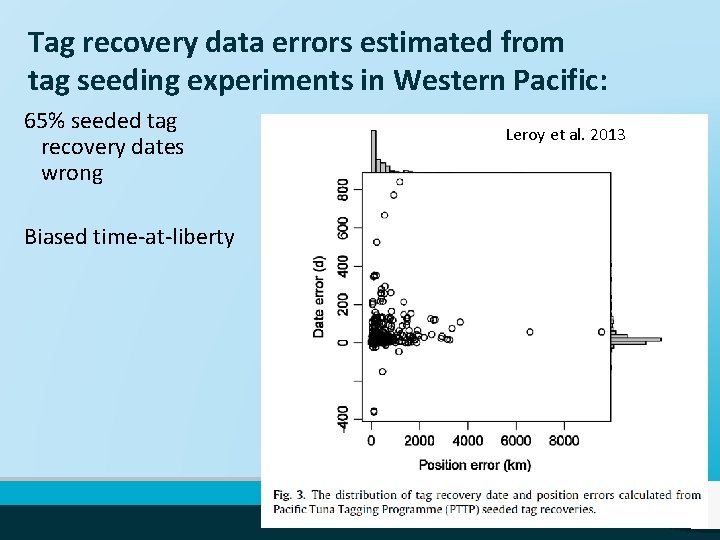 Tag recovery data errors estimated from tag seeding experiments in Western Pacific: 65% seeded