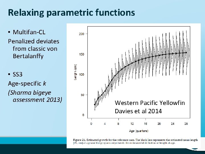 Relaxing parametric functions • Multifan-CL Penalized deviates from classic von Bertalanffy • SS 3