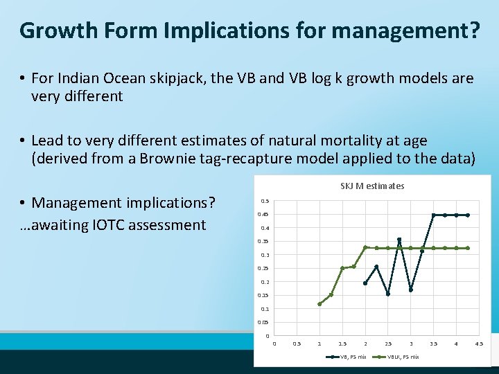 Growth Form Implications for management? • For Indian Ocean skipjack, the VB and VB