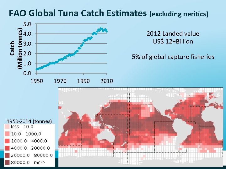FAO Global Tuna Catch Estimates (excluding neritics) Catch (Million tonnes) 5. 0 2012 Landed