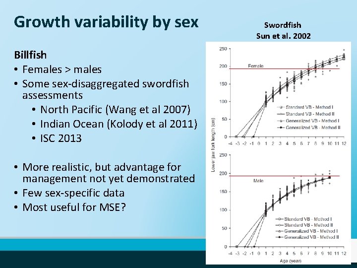 Growth variability by sex Billfish • Females > males • Some sex-disaggregated swordfish assessments