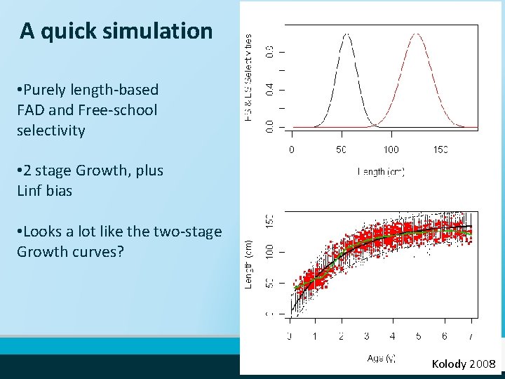 A quick simulation • Purely length-based FAD and Free-school selectivity • 2 stage Growth,