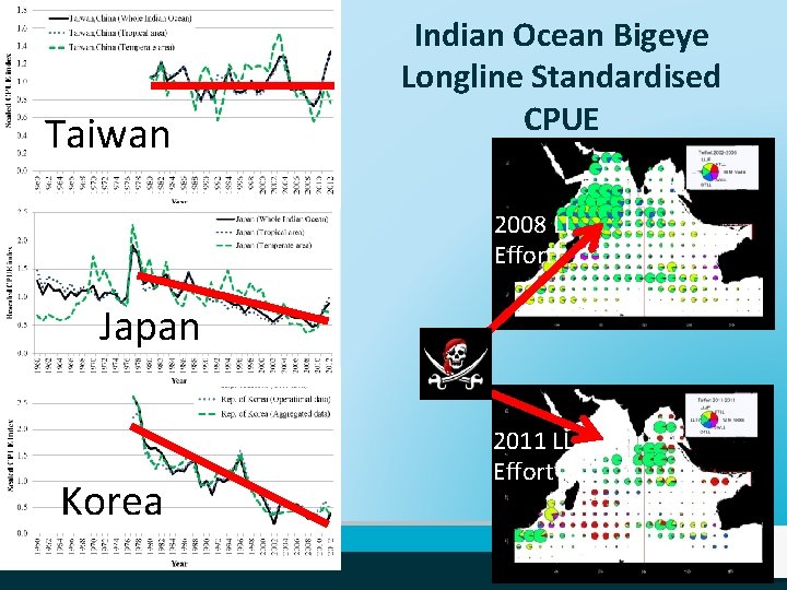 Taiwan Indian Ocean Bigeye Longline Standardised CPUE 2008 LL Effort Japan Korea 2011 LL