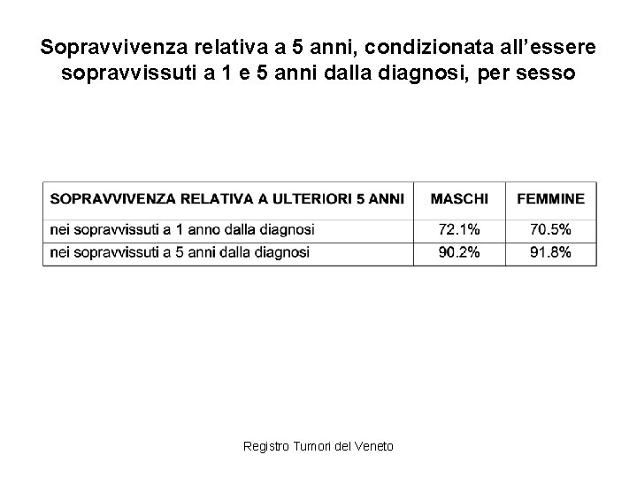 Sopravvivenza relativa a 5 anni, condizionata all’essere sopravvissuti a 1 e 5 anni dalla