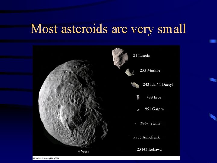 Most asteroids are very small 