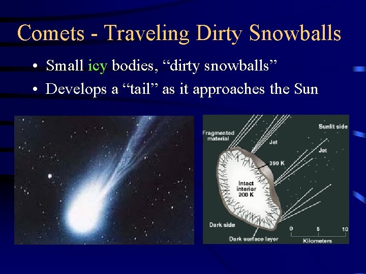 Comets - Traveling Dirty Snowballs • Small icy bodies, “dirty snowballs” • Develops a