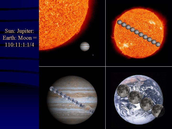 Sun: Jupiter: Earth: Moon = 110: 11: 1: 1/4 