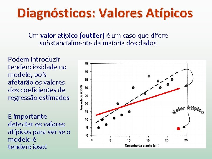 Diagnósticos: Valores Atípicos Um valor atípico (outlier) é um caso que difere substancialmente da