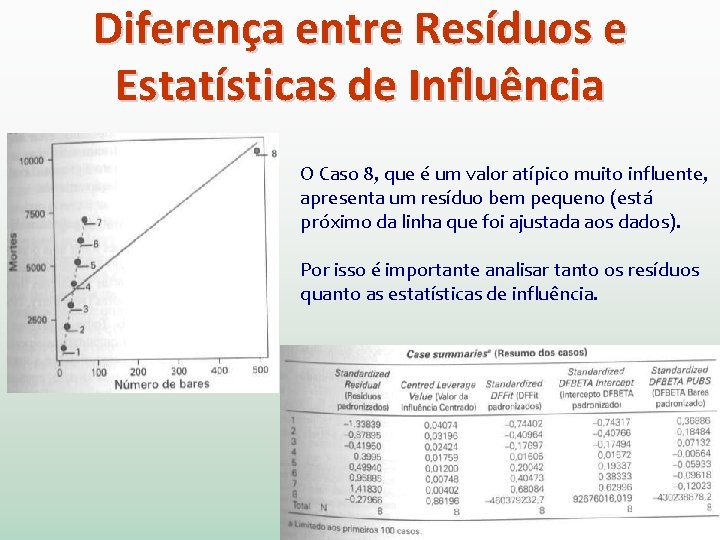 Diferença entre Resíduos e Estatísticas de Influência O Caso 8, que é um valor