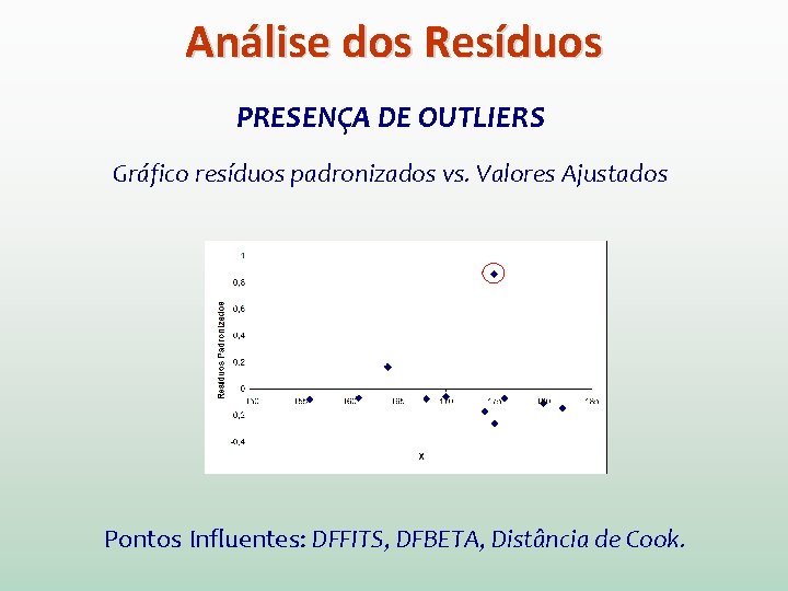 Análise dos Resíduos PRESENÇA DE OUTLIERS Gráfico resíduos padronizados vs. Valores Ajustados Pontos Influentes: