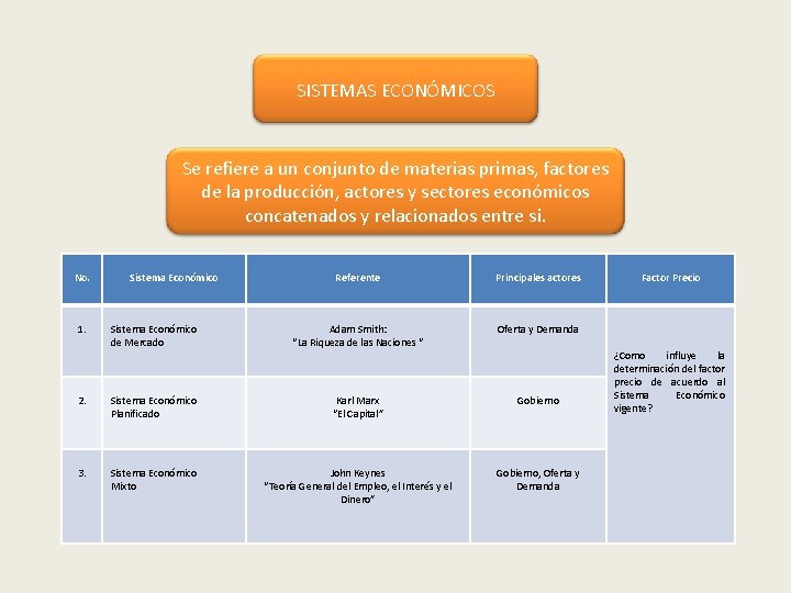 SISTEMAS ECONÓMICOS Se refiere a un conjunto de materias primas, factores de la producción,
