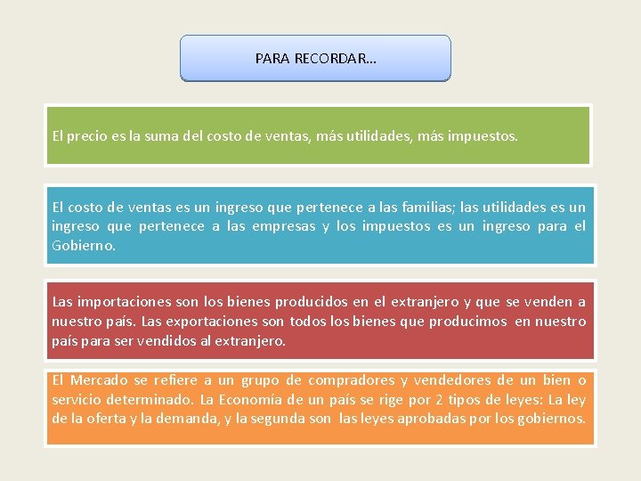 PARA RECORDAR… El precio es la suma del costo de ventas, más utilidades, más