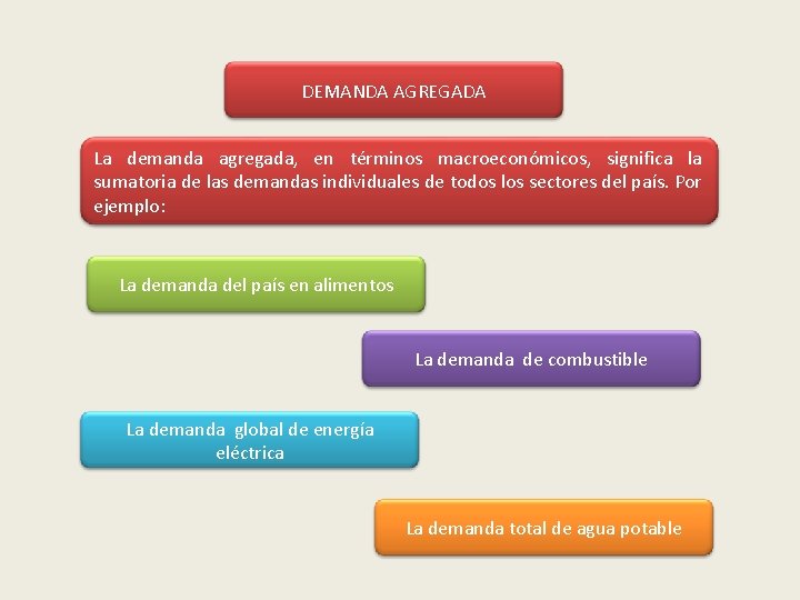 DEMANDA AGREGADA La demanda agregada, en términos macroeconómicos, significa la sumatoria de las demandas