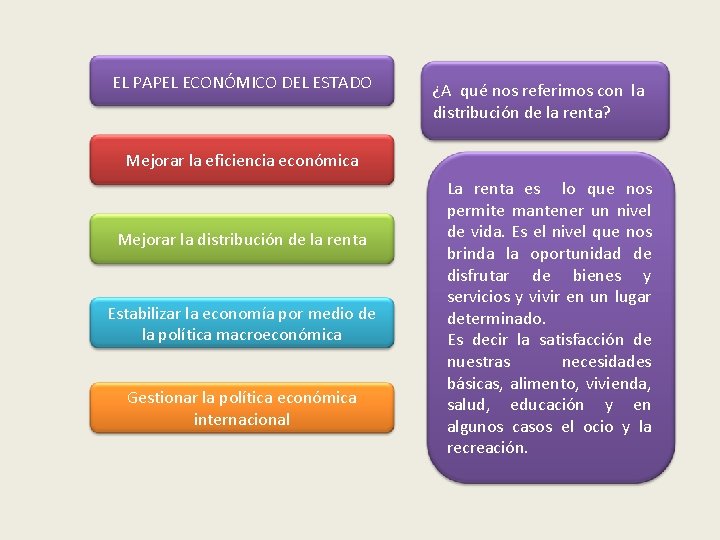 EL PAPEL ECONÓMICO DEL ESTADO ¿A qué nos referimos con la distribución de la