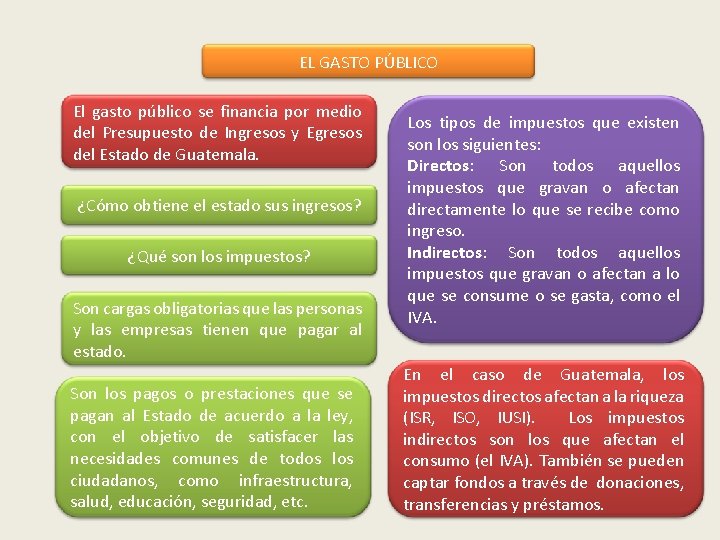 EL GASTO PÚBLICO El gasto público se financia por medio del Presupuesto de Ingresos