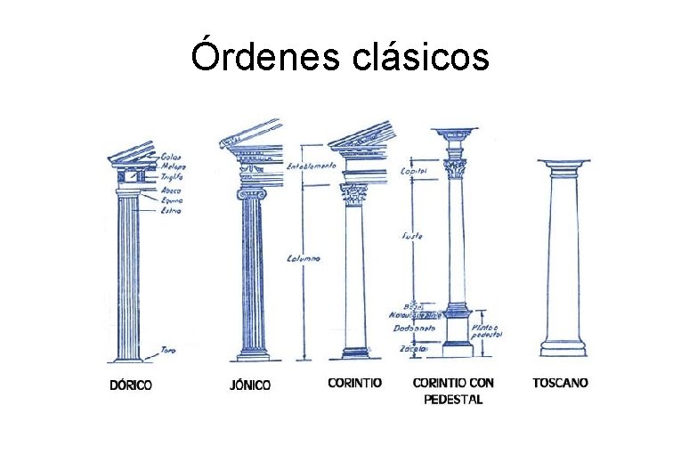 Órdenes clásicos 