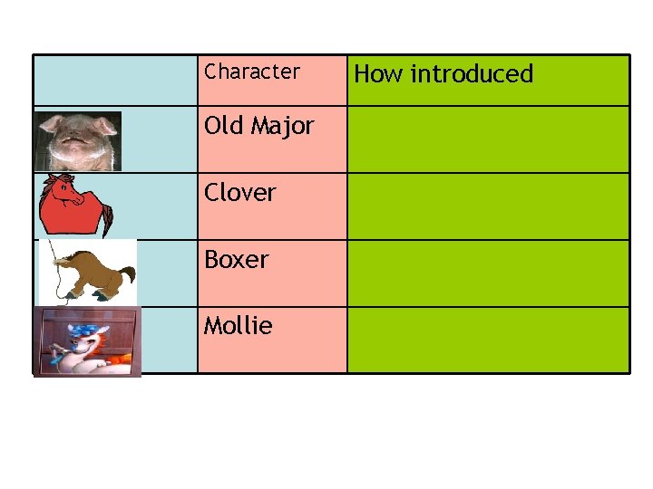 Character Old Major Clover Boxer Mollie How introduced 