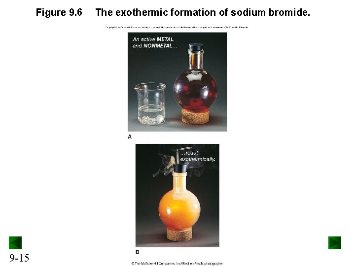 Figure 9. 6 9 -15 The exothermic formation of sodium bromide. 