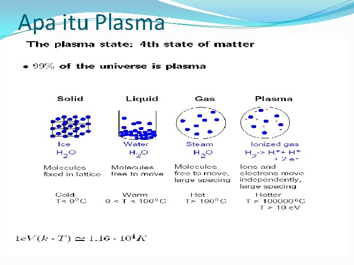 Apa itu Plasma 
