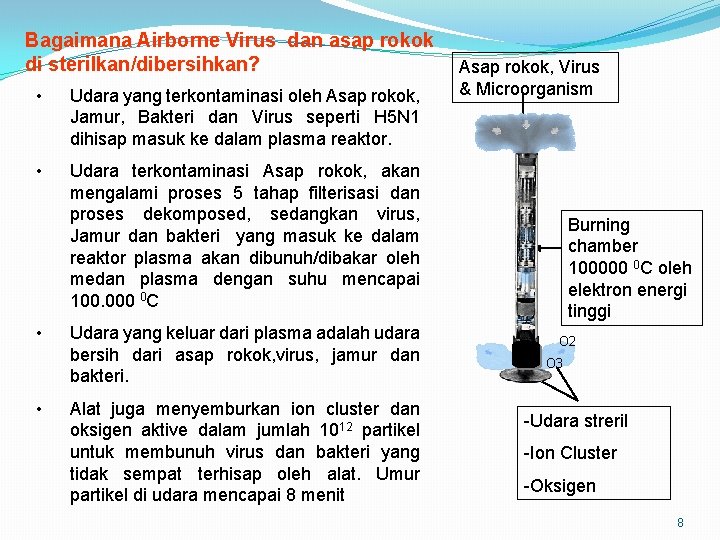 Bagaimana Airborne Virus dan asap rokok di sterilkan/dibersihkan? • Udara yang terkontaminasi oleh Asap