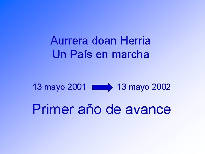 Aurrera doan Herria Un País en marcha 13 mayo 2001 13 mayo 2002 Primer