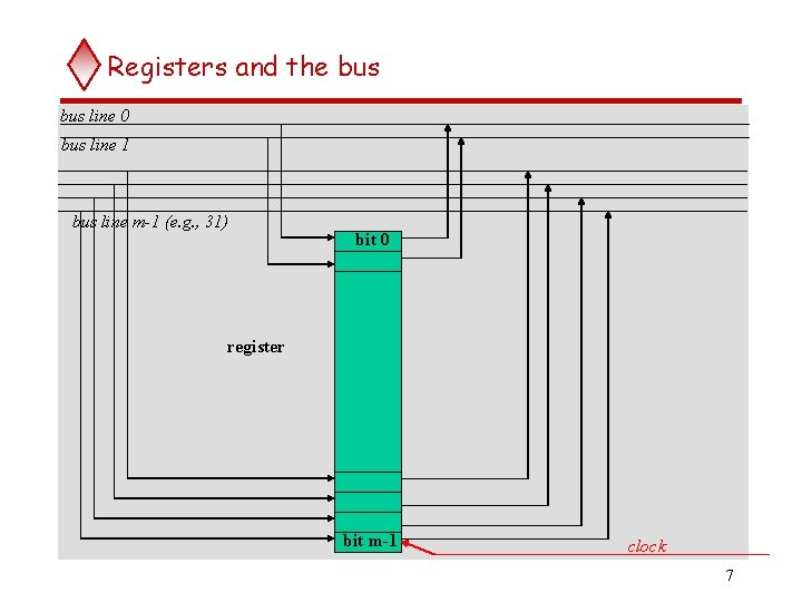 Lecture 3Part 1 Topics covered CPU Architecture Fetchexecute
