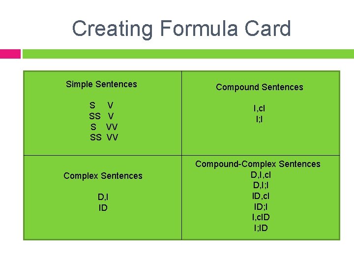 Creating Formula Card Simple Sentences S SS V V VV VV Complex Sentences D,