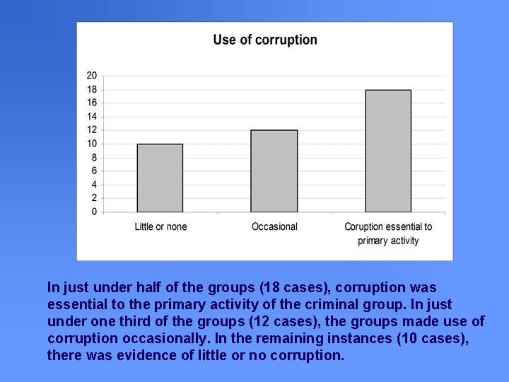 In just under half of the groups (18 cases), corruption was essential to the