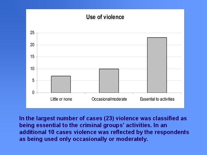 In the largest number of cases (23) violence was classified as being essential to