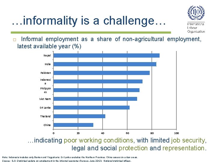 …informality is a challenge… Informal employment as a share of non-agricultural employment, latest available …informality is a challenge… Informal employment as a share of non-agricultural employment, latest available
