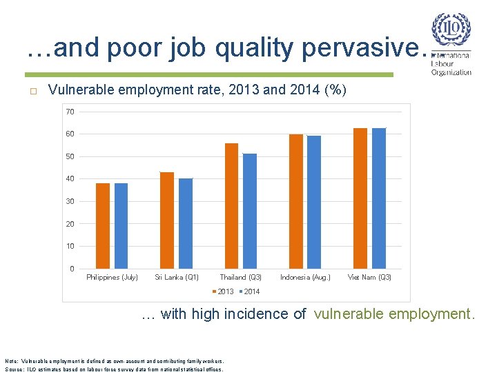 …and poor job quality pervasive… Vulnerable employment rate, 2013 and 2014 (%) 70 60