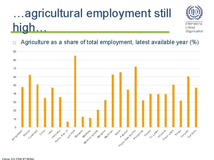 Source: ILO: KILM, 8 th Edition. pu a Pa ew et Vi N am