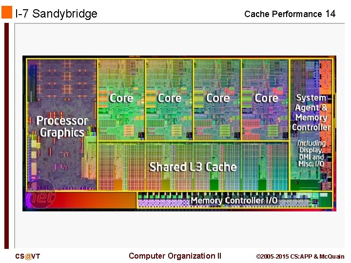 I-7 Sandybridge CS@VT Cache Performance 14 Computer Organization II © 2005 -2015 CS: APP