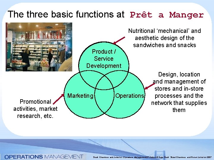 The three basic functions at Prêt a Manger Product / Service Development Promotional activities,