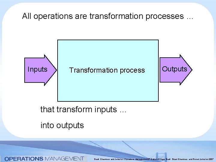 All operations are transformation processes … Inputs Transformation process Outputs that transform inputs …