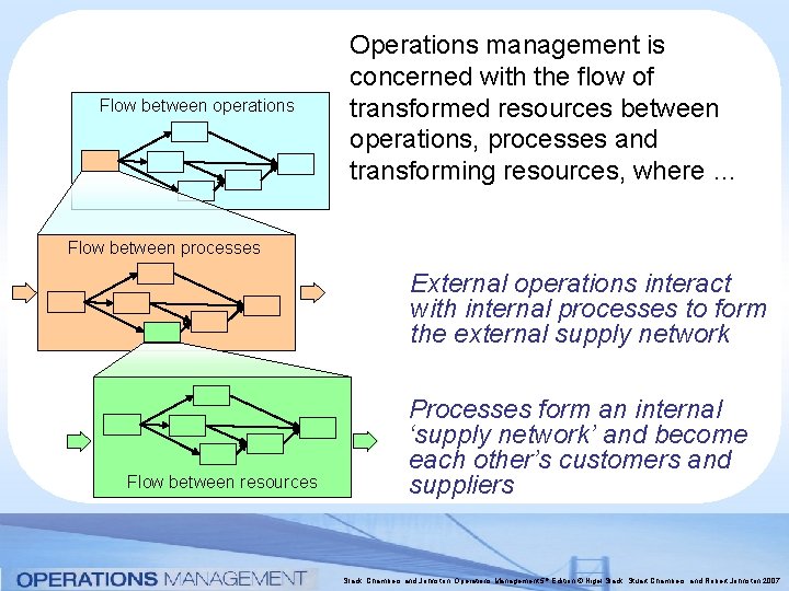 Flow between operations Operations management is concerned with the flow of transformed resources between