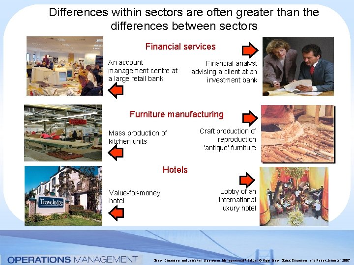 Differences within sectors are often greater than the differences between sectors Financial services An