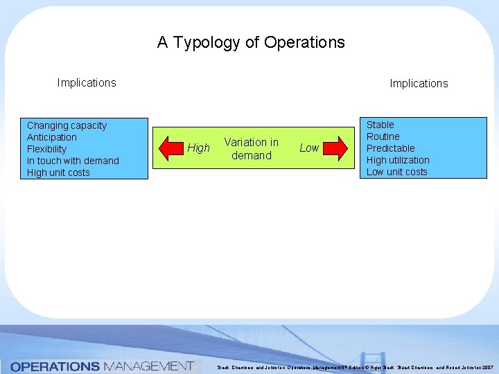 A Typology of Operations Implications Changing capacity Anticipation Flexibility In touch with demand High