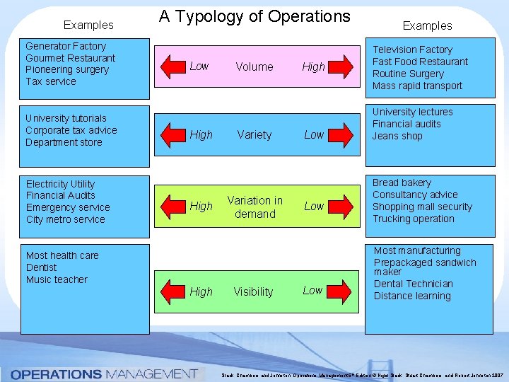 Examples Generator Factory Gourmet Restaurant Pioneering surgery Tax service University tutorials Corporate tax advice