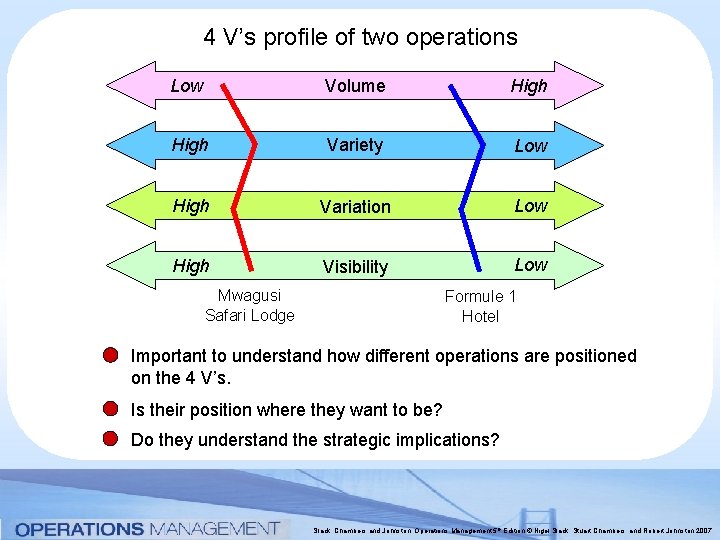 4 V’s profile of two operations Low Volume High Variety Low High Variation Low