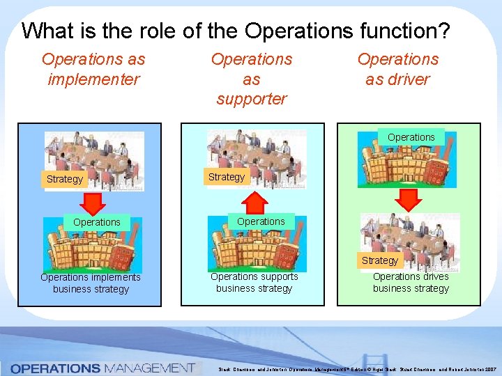 What is the role of the Operations function? Operations as implementer Operations as supporter