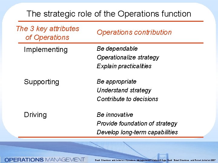 The strategic role of the Operations function The 3 key attributes of Operations contribution