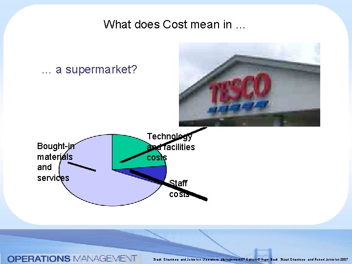 What does Cost mean in … … a supermarket? Bought-in materials and services Technology