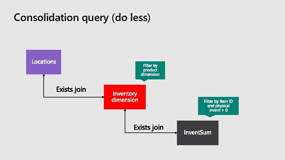 Consolidation query (do less) 