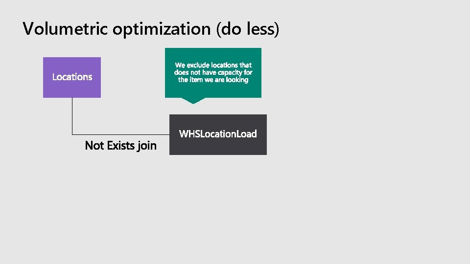 Volumetric optimization (do less) 