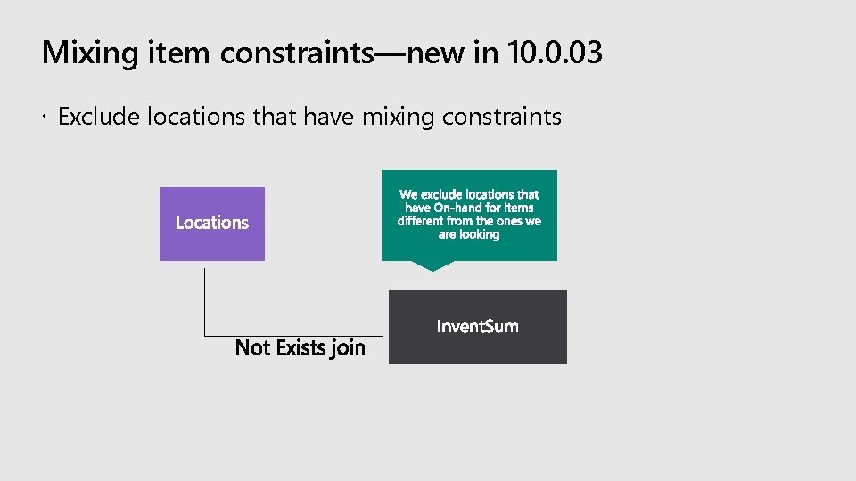 Mixing item constraints—new in 10. 0. 03 Exclude locations that have mixing constraints 